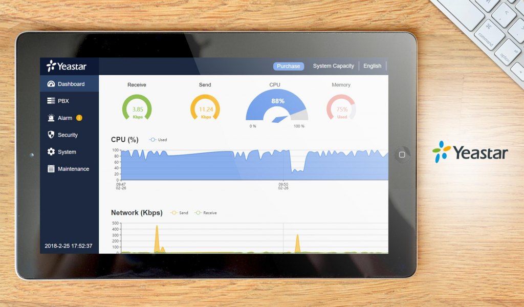 Yeastar Cloud PBX dashboard
