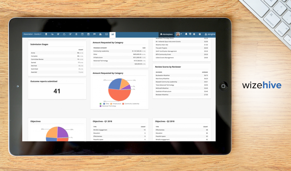 Zengine by WizeHive dashboard