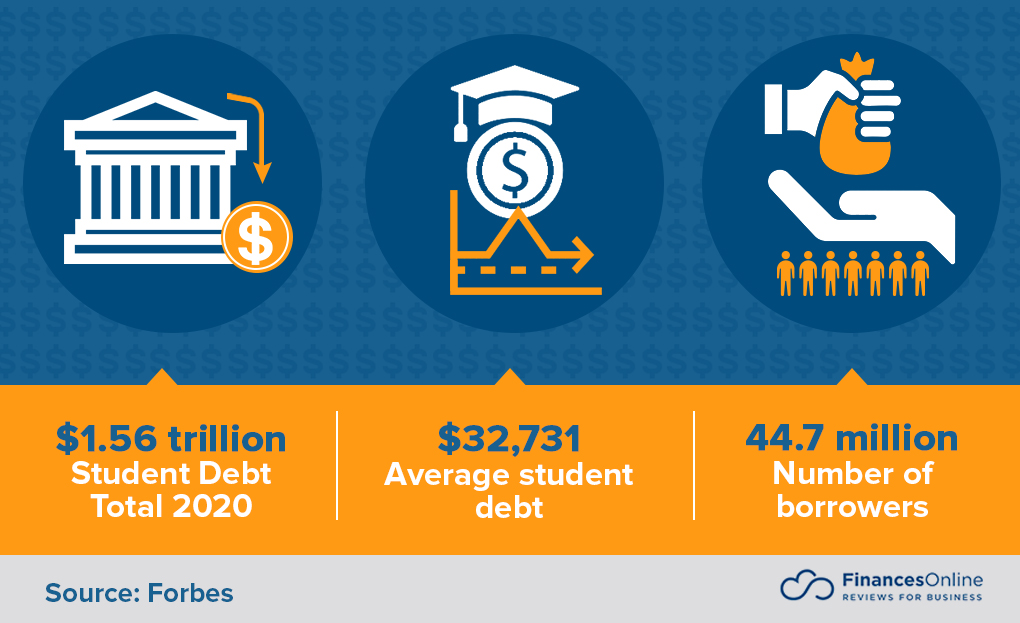student debt statistics
