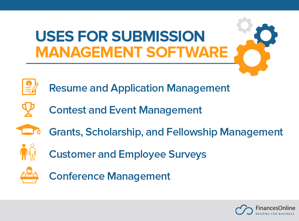 submission management software uses