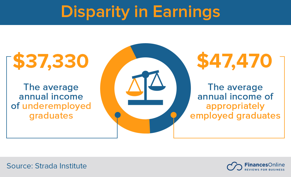 Disparity in earnings of graduates
