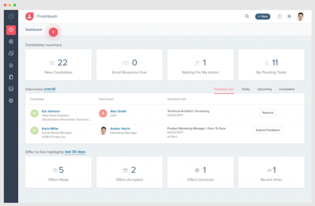 Freshteam dashboard