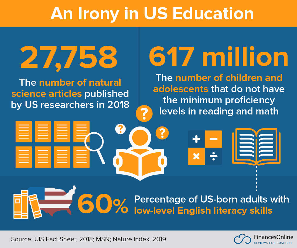 82 Education Statistics for 2020 Grade School & Higher Education Data