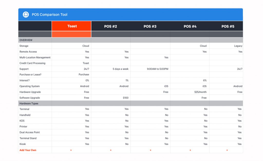 POS Comparison Tool dashboard