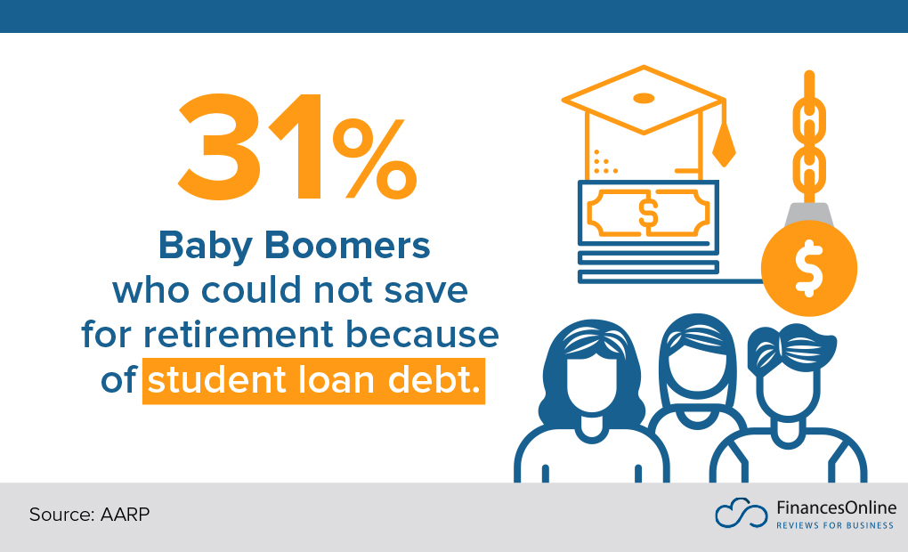 baby boomers and student loan