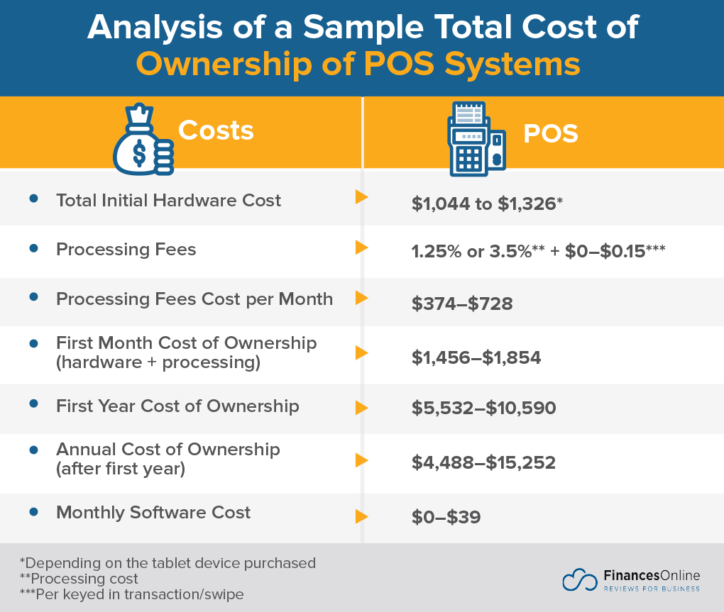Legacy POS vs Cloud POS vs Toast POS comparison infographic