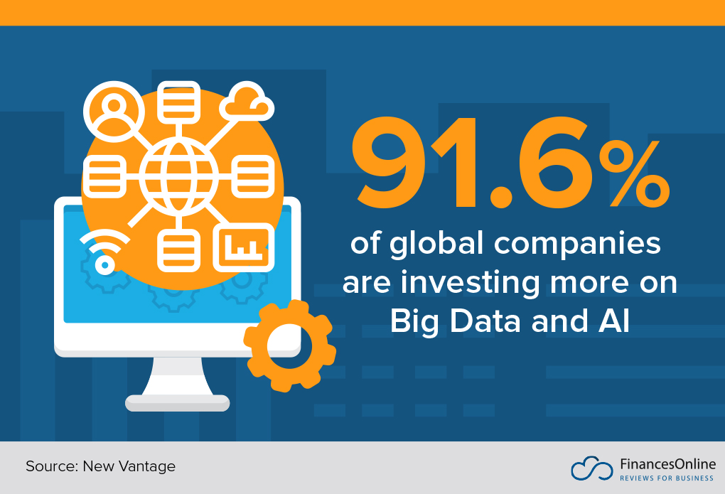 big data and AI investment