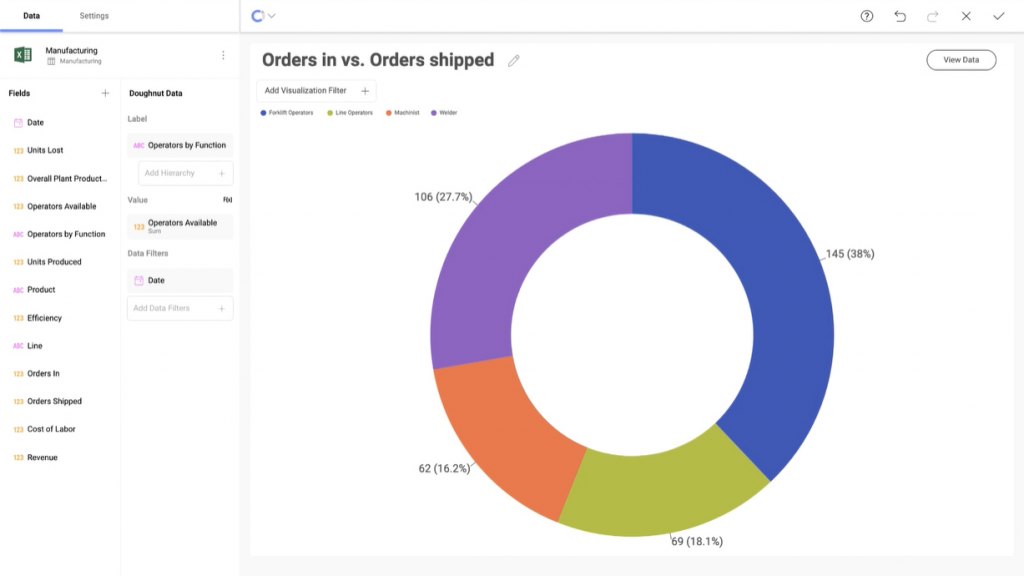 Reveal dashboard