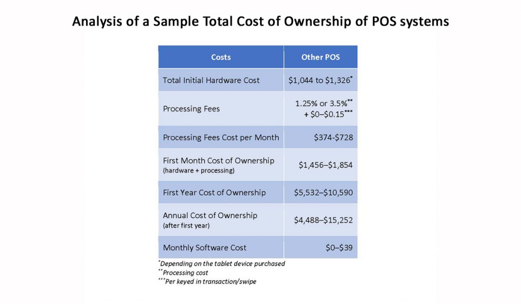 Sample TCO POS Systems table