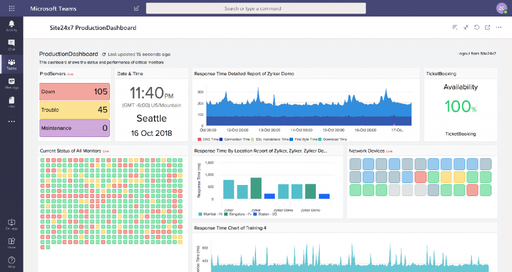 Site24x7 team integration dashboard