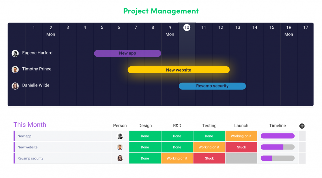 monday.com dashboard