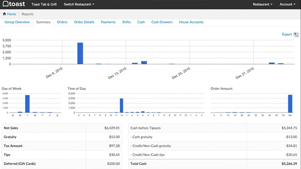 Toast POS Reporting dashboard
