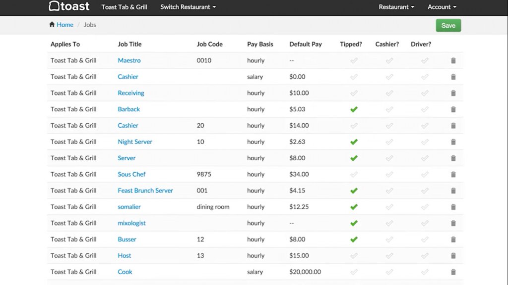 Toast POS staff management dashboard
