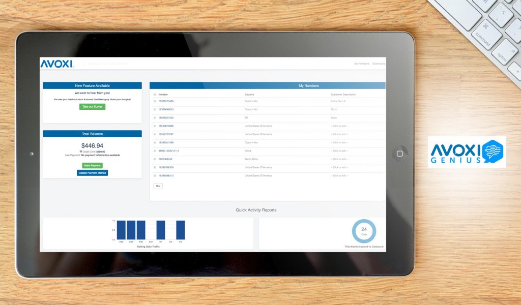 Avoxi Genius dashboard