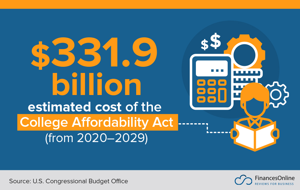 cost of college affordability act