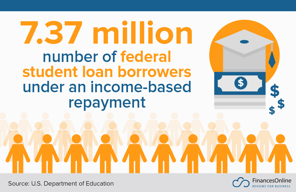number of federal student loan borrowers