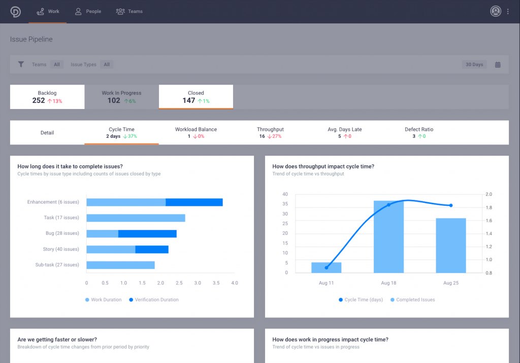 Pinpoint dashboard