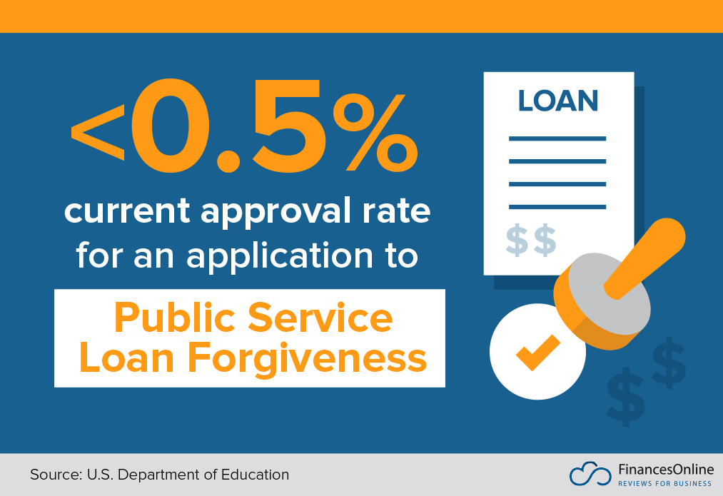 8 Crucial Student Loan Trends to Watch Out For in 2020/2021