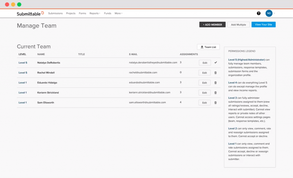 submittable permission levels
