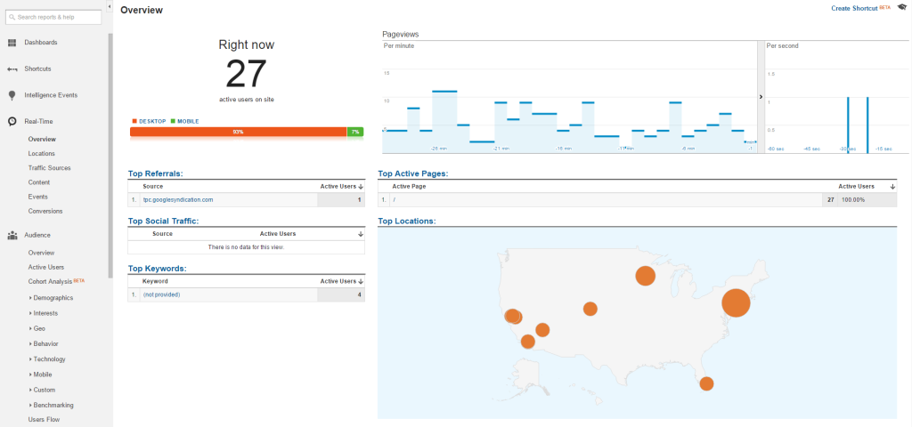 Submittable dashboard