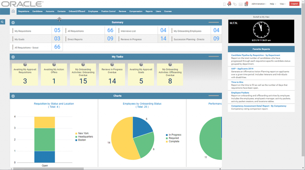 Oracle Taleo Cloud Service dashboard