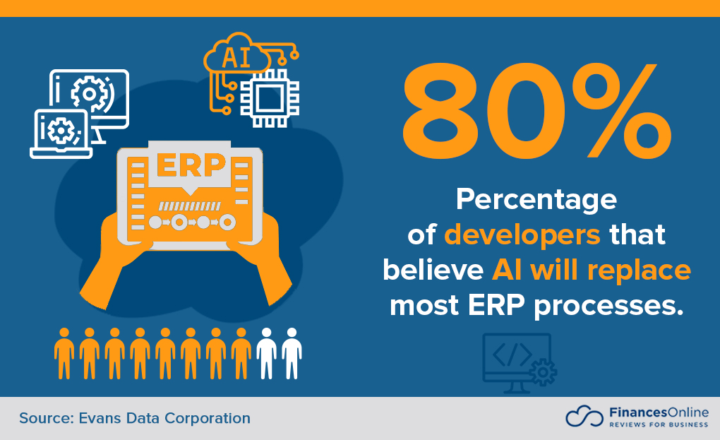 AI will replace ERP processes