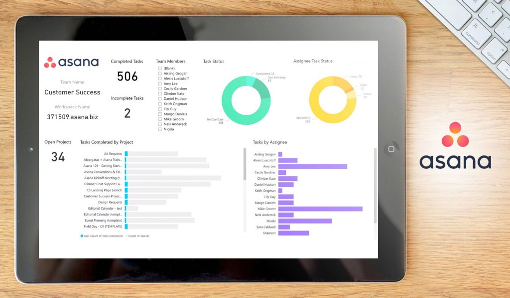 Asana dashboard