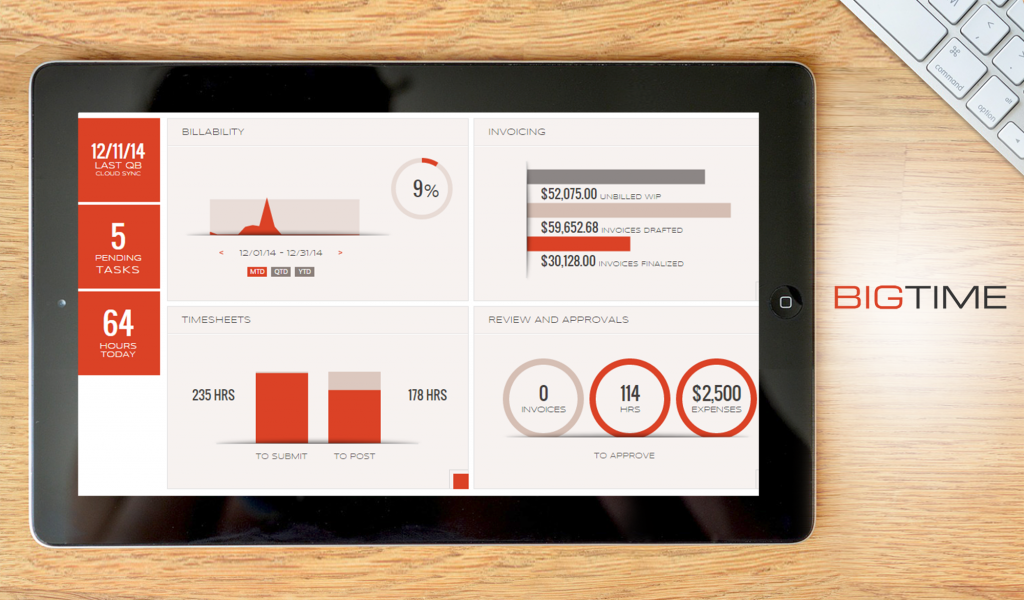 BigTime dashboard