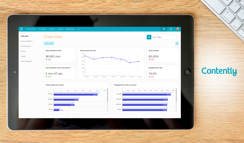 Contently dashboard