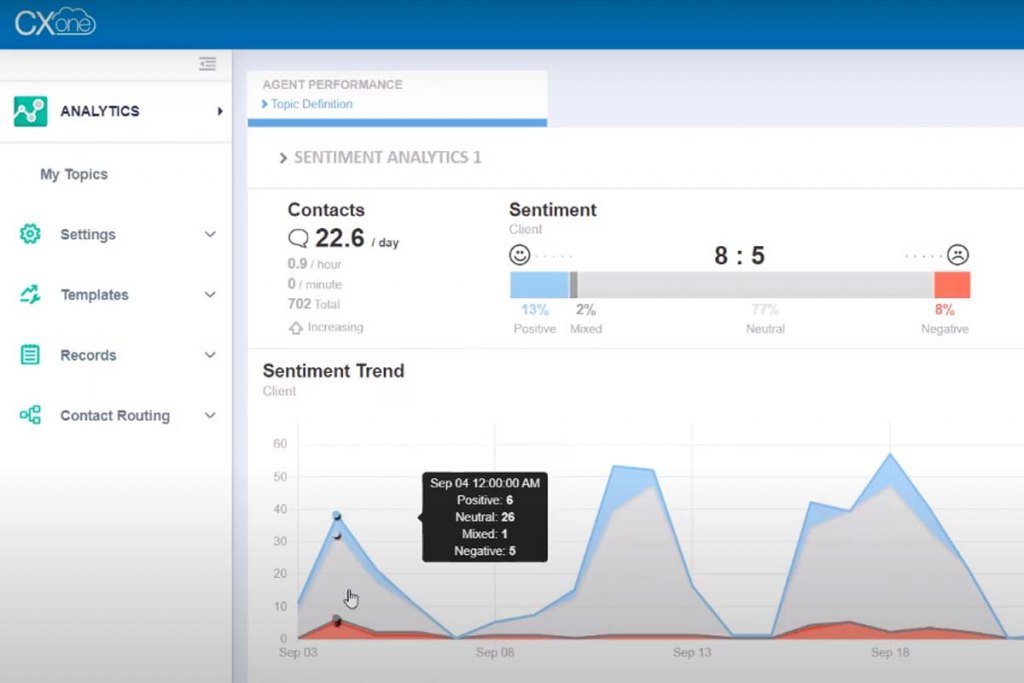NICE inContact Analytics Pro