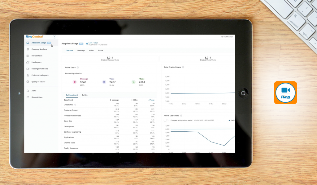 RingCentral Video dashboard