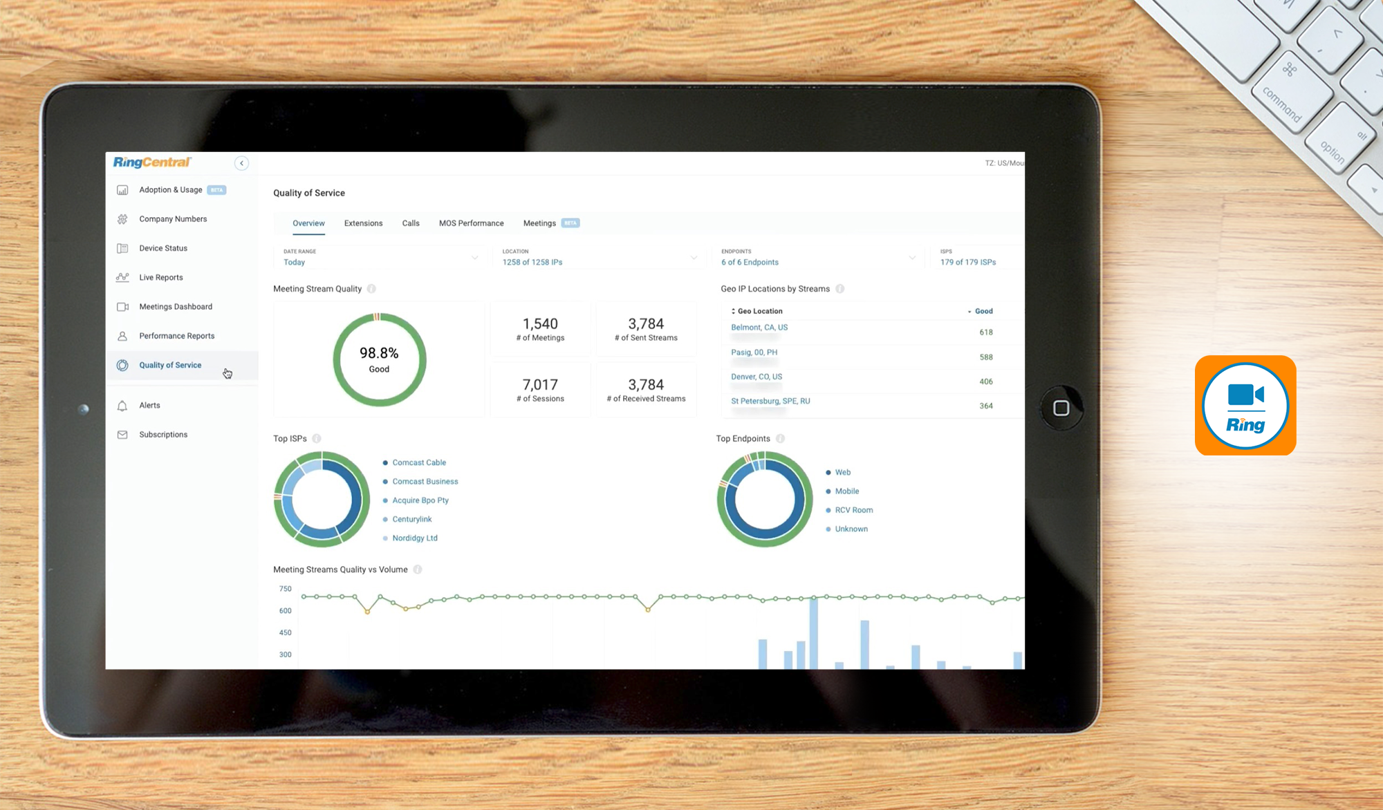 RingCentral Video dashboard
