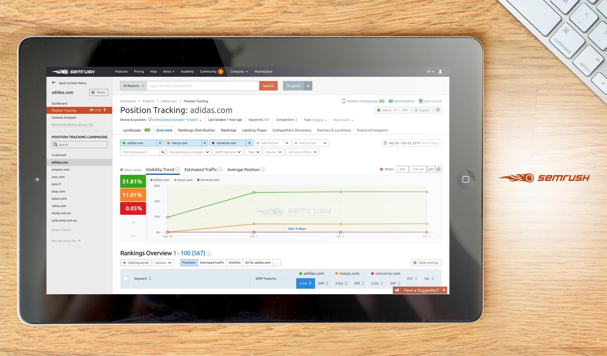 SEMrush dashboard
