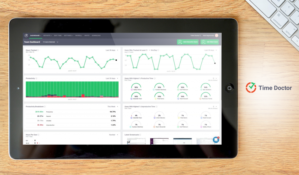 Time Doctor dashboard