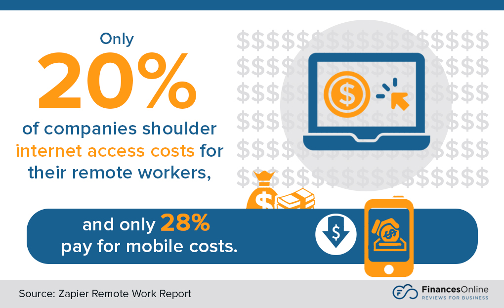 internet access cost