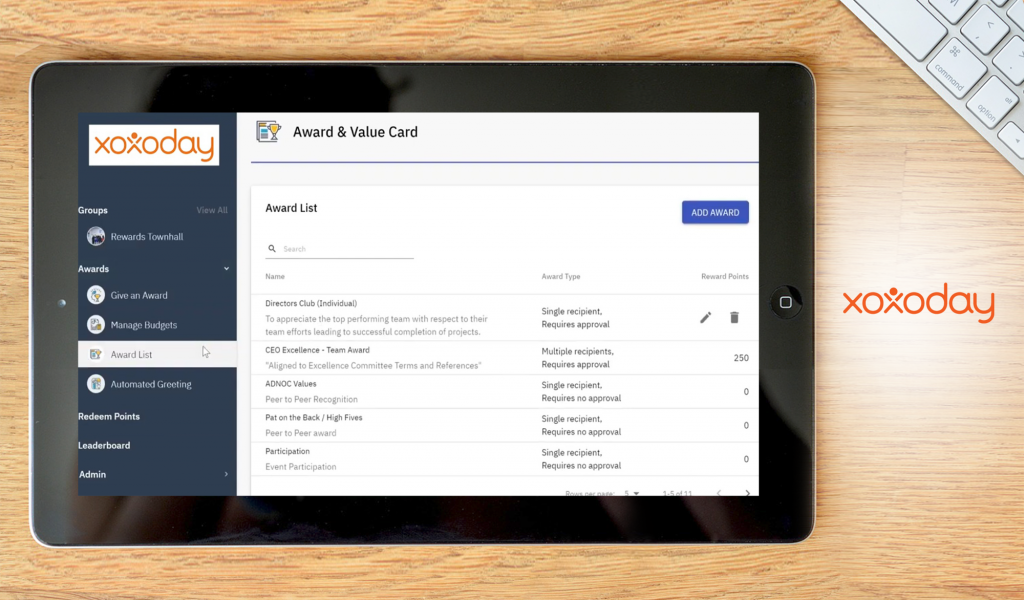 Xoxoday Empuls dashboard
