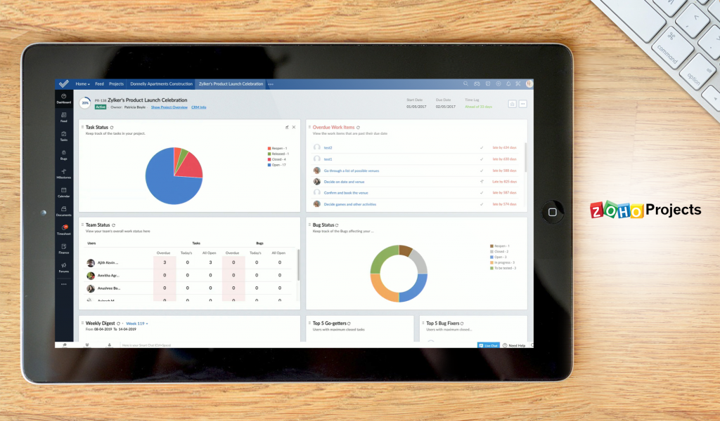 Zoho Projects dashboard
