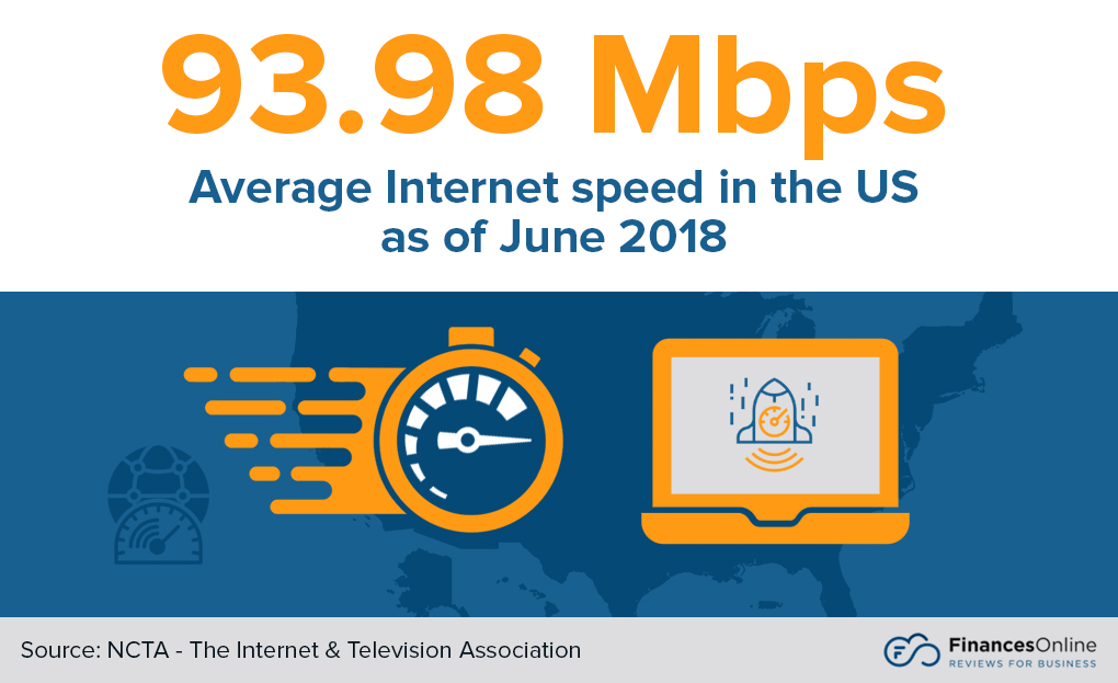 average internet speed in US