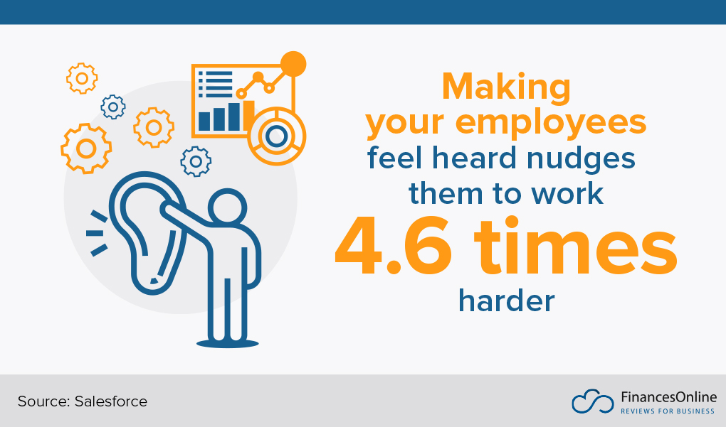 benefits of listening to employees