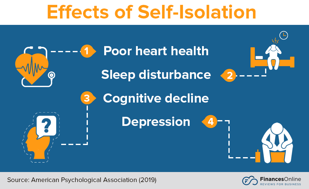 effects of self-isolation