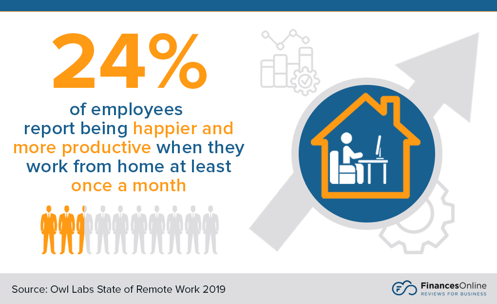 employees are happy with remote work