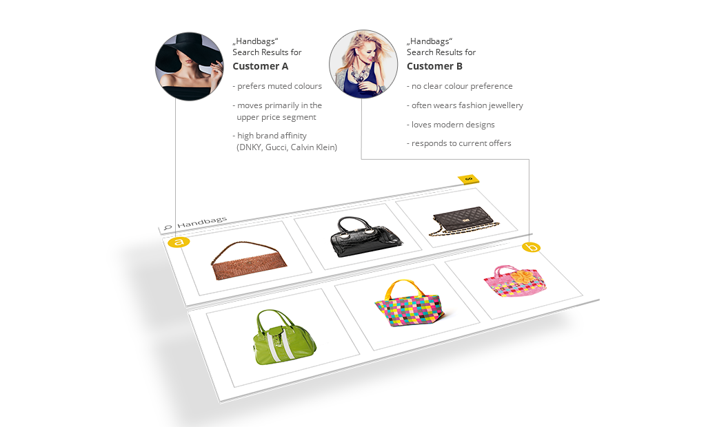 fact finder personalized search