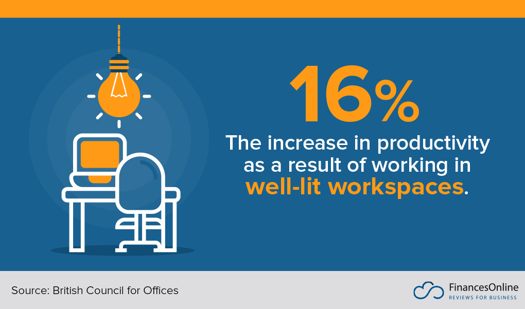 impact of well-lit remote workspaces