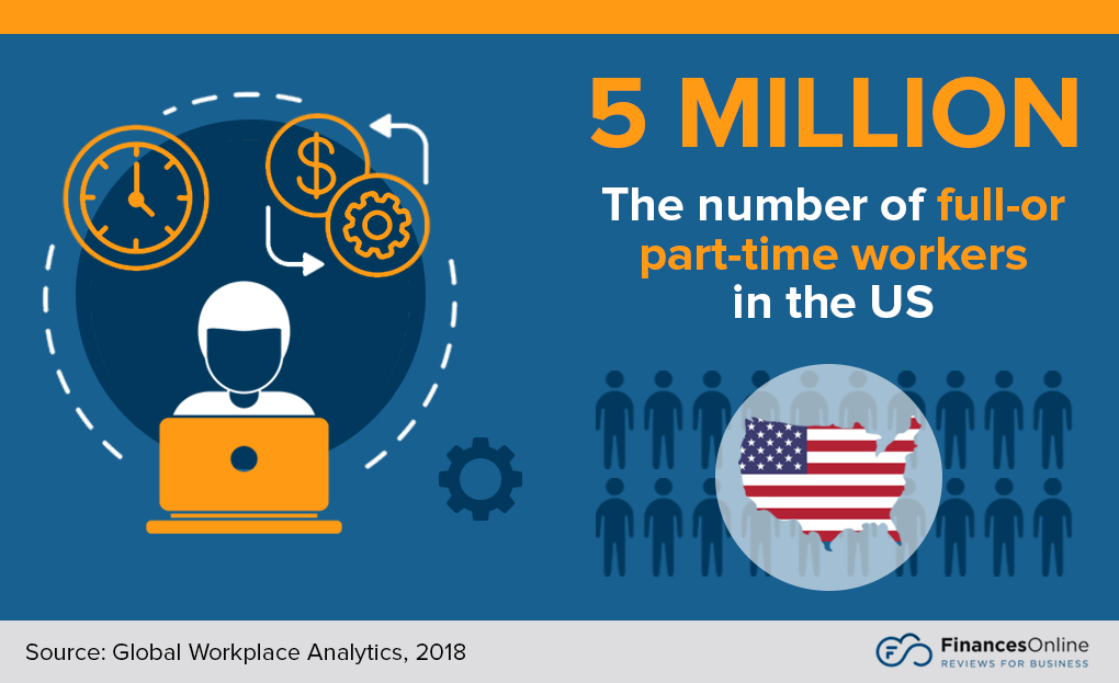 number of remote workers in the US