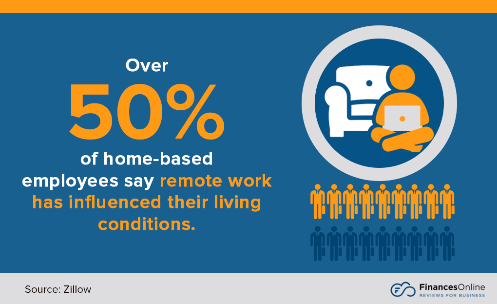 remote work's influence in living conditions