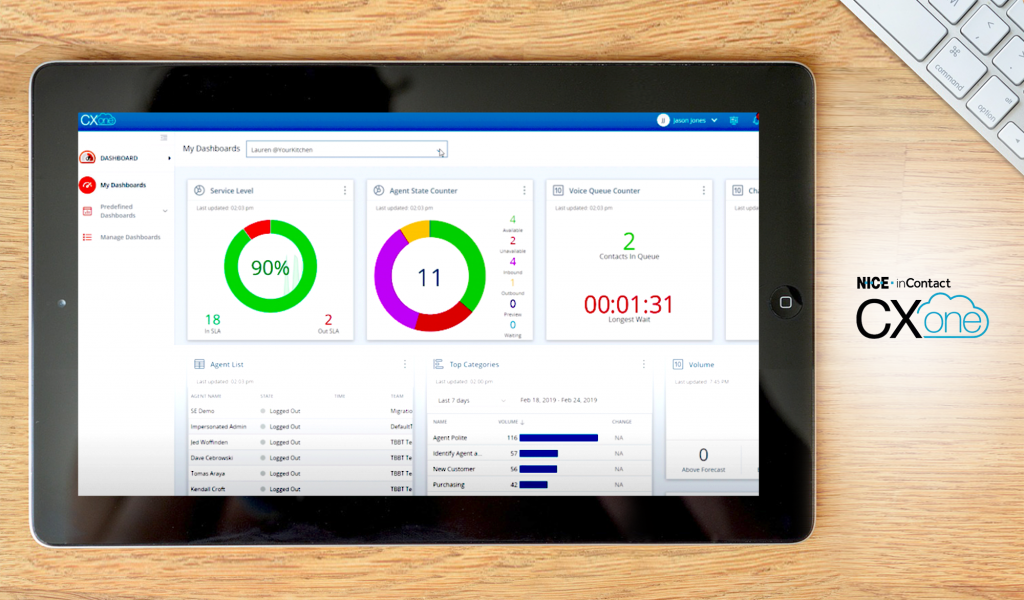 NICE inContact CXone dashboard