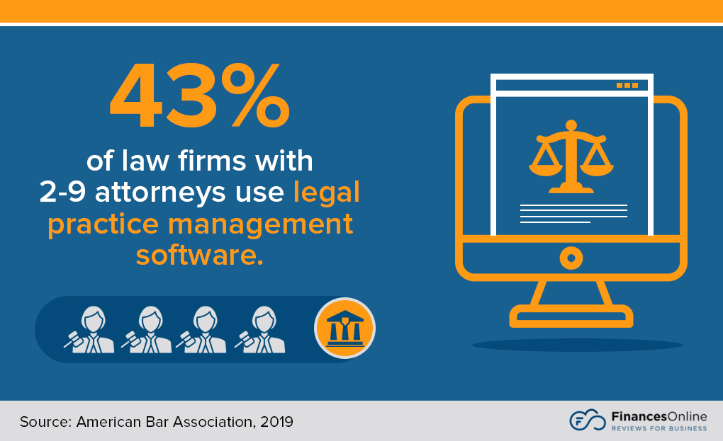 law firms and legal practice management software