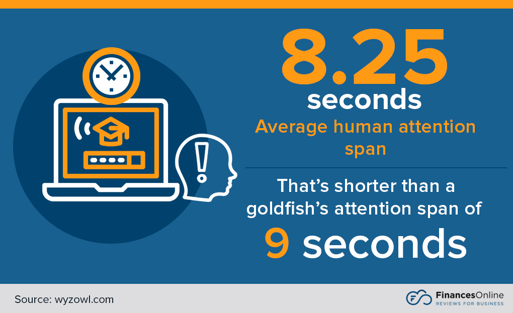 human attention span