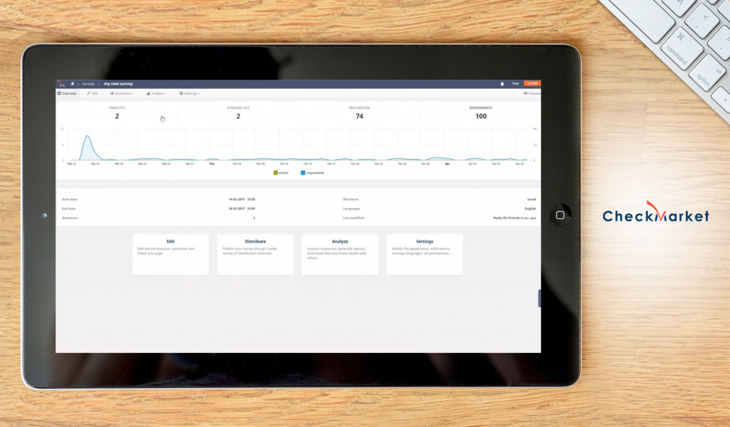 CheckMarket dashboard