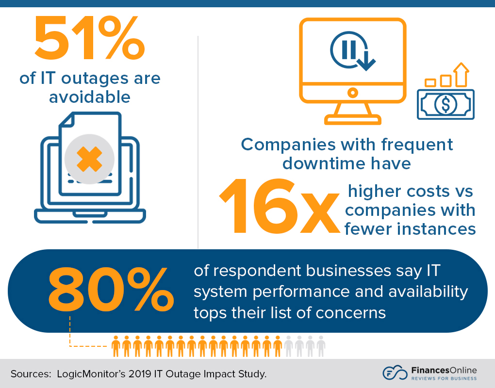 IT service management in perspective